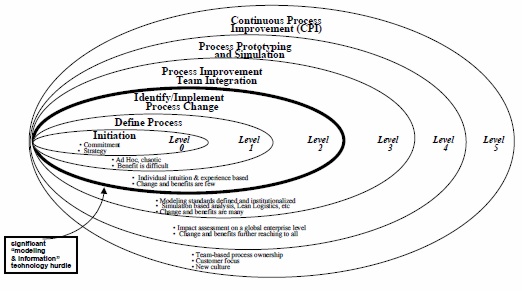 business_process_chart.jpg